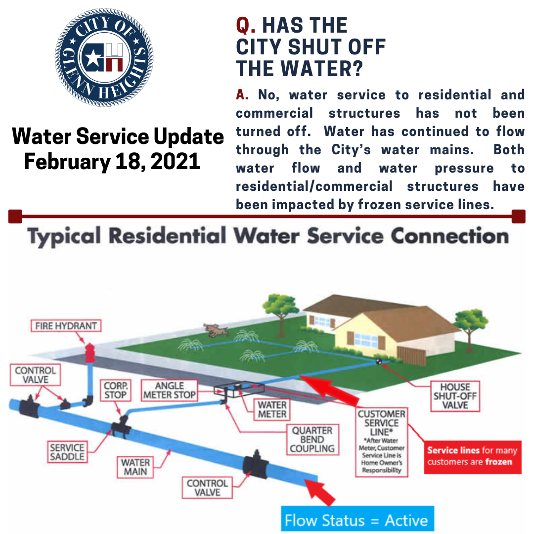 Water Service Infographic