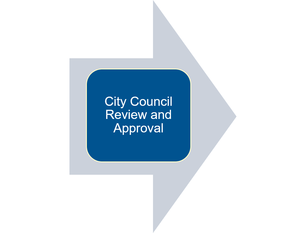 City Council Review and Approval Opens in new window
