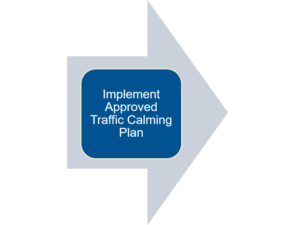 Implement Approved Opens in new window